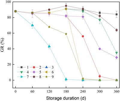 Quality attributes of paddy rice during storage as affected by accumulated temperature